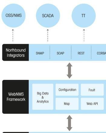 康捷登智能家居 網絡軟件開發的創新之路